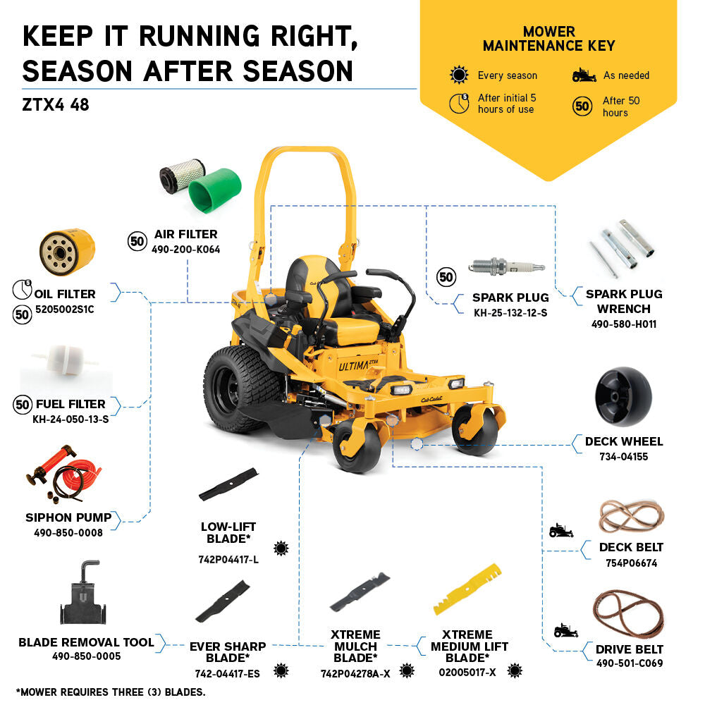 Cub Cadet ZTX4 48 Zero Turn Mower | Ultima Series ZTX | 23 HP | KOHLER 7000 Series PRO V-twin OHV engine | 47RSAAA6010
