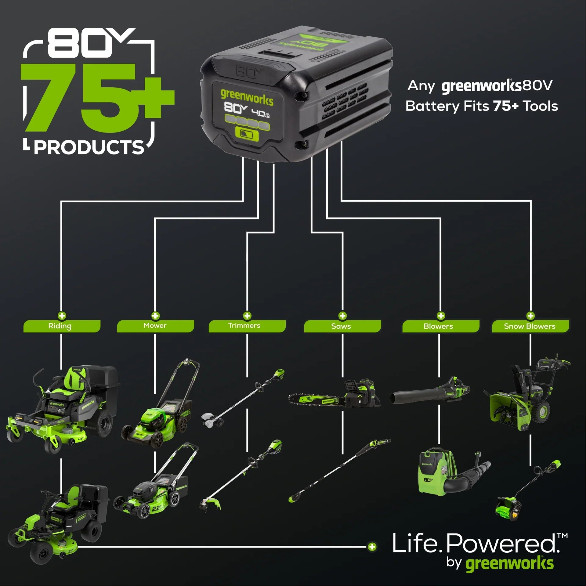 80V 800 CFM Brushless Leaf Blower w/ 2.5Ah Battery & Charger