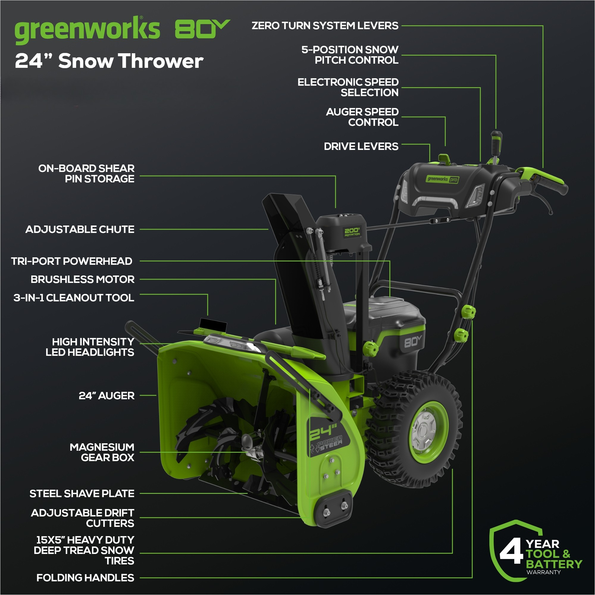 80V 24" Cordless Battery Two-Stage Snow Blower w/ Two (2) 4.0 Ah Batteries & Dual-Port Rapid Charger