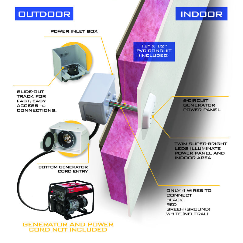Reliance Controls 30 amps 250 V 6 space 6 circuits Generator Power Transfer Kit