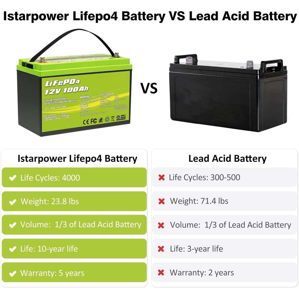 ACOPower | 12V 100Ah LiFePO4 Deep Cycle Lithium Battery