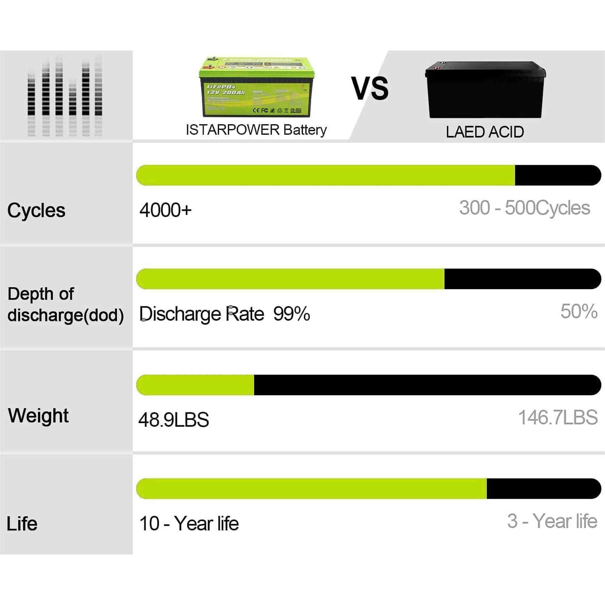 ACOPower | 12V 200Ah LiFePO4 Deep Cycle Lithium Battery