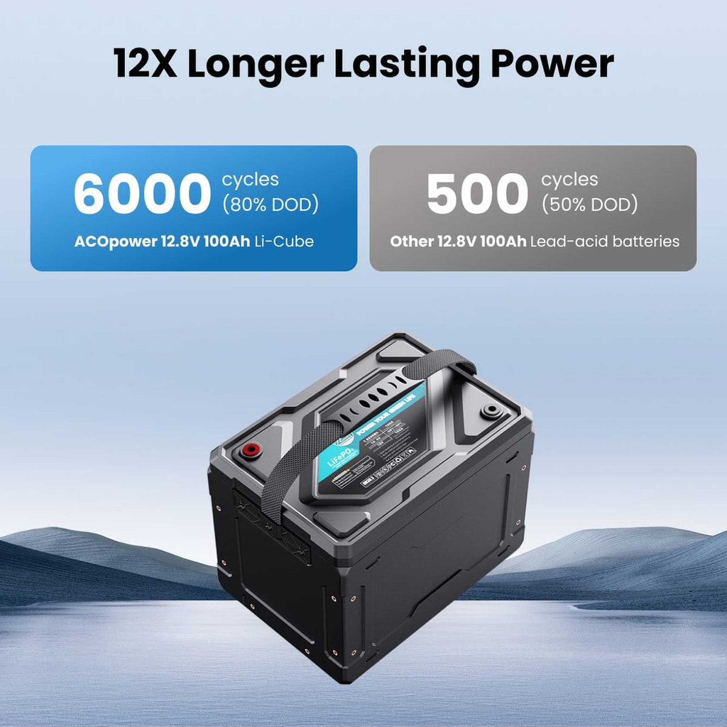 ACOPower | Li-Cube Stable Lithium RV Battery - 100Ah/230Ah