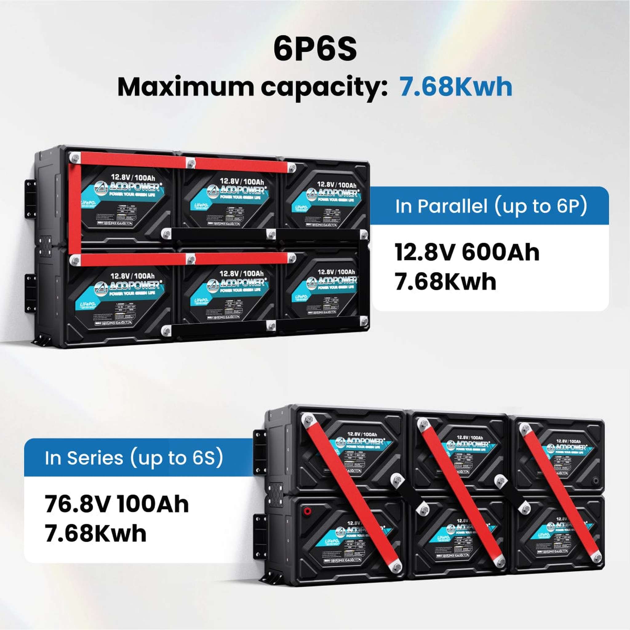 ACOPower | Li-Cube Stable Lithium RV Battery - 100Ah/230Ah