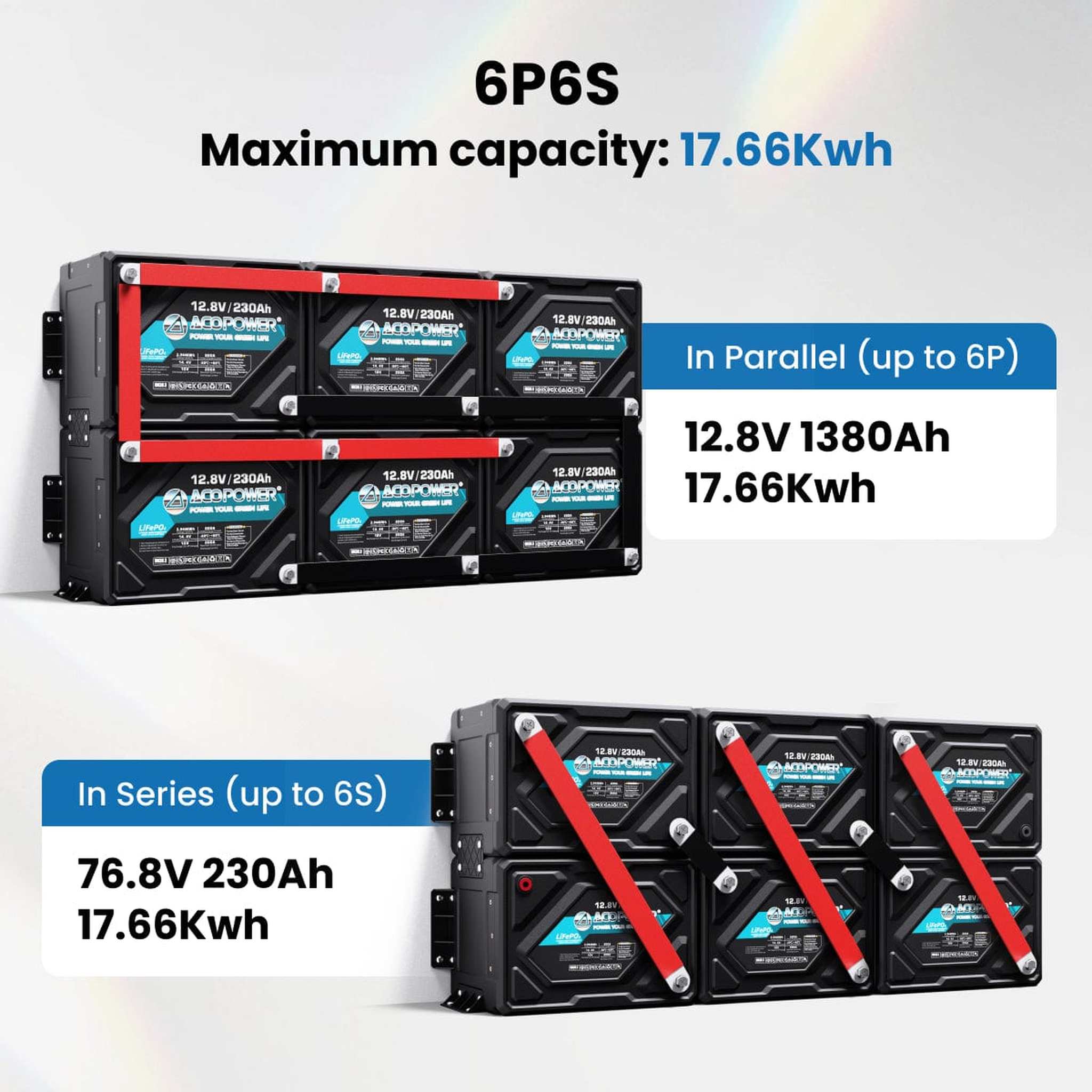 ACOPower | Li-Cube Stable Lithium RV Battery - 100Ah/230Ah