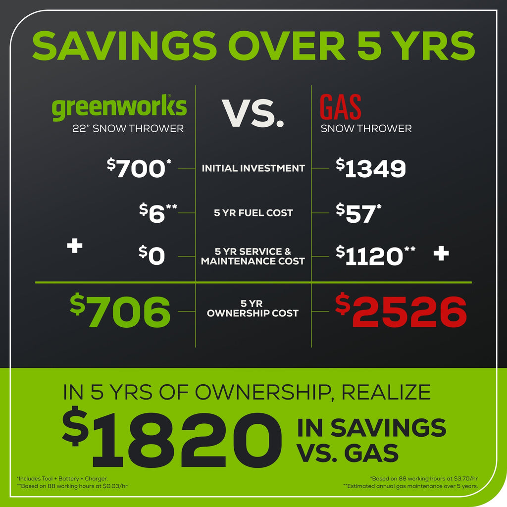 60V 22" Cordless Battery Single-Stage Snow Blower w/ Two (2) 5.0 Ah Batteries & Dual-Port Charger