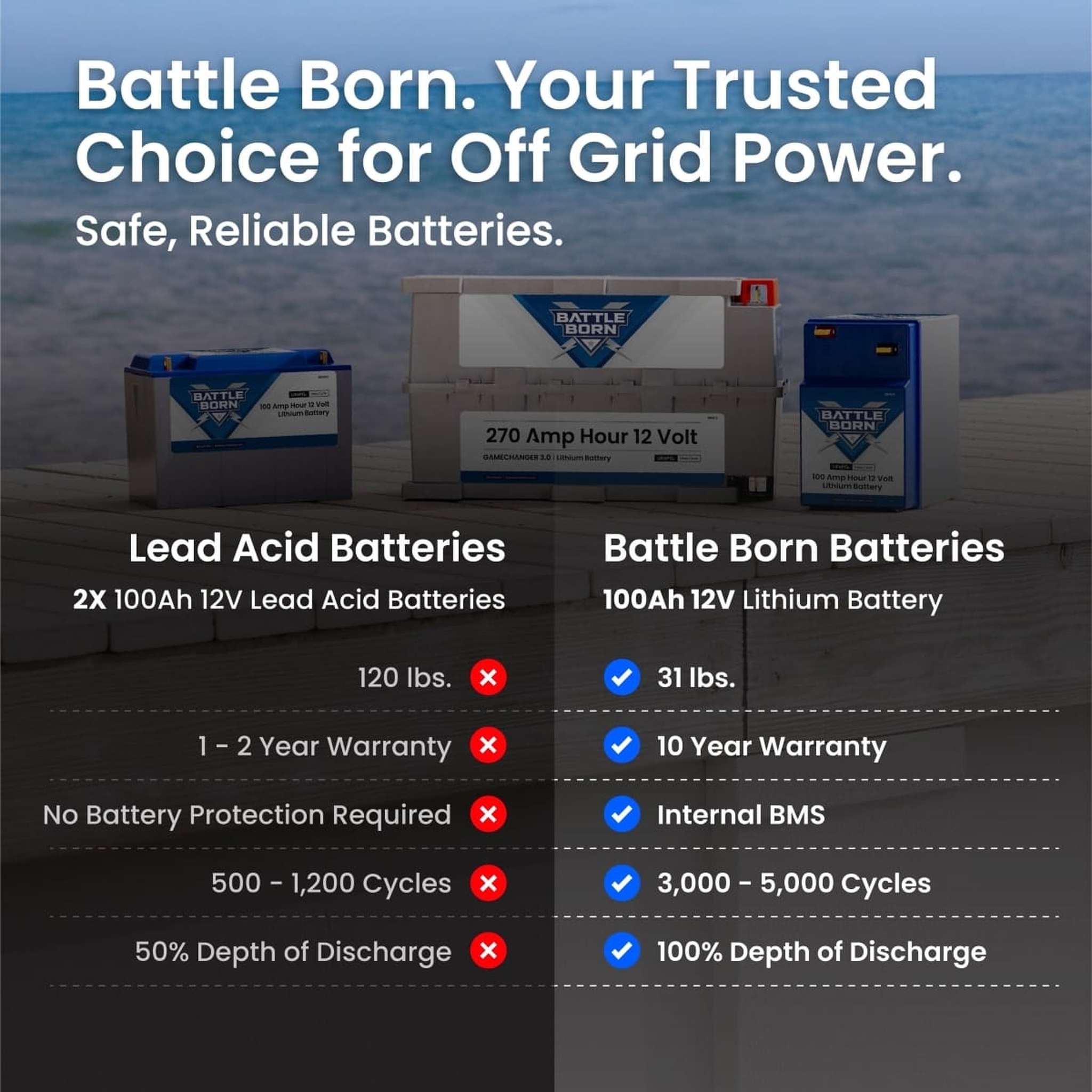 Battle Born Batteries | 100Ah 12V GC2 LiFePO4 Deep Cycle Battery