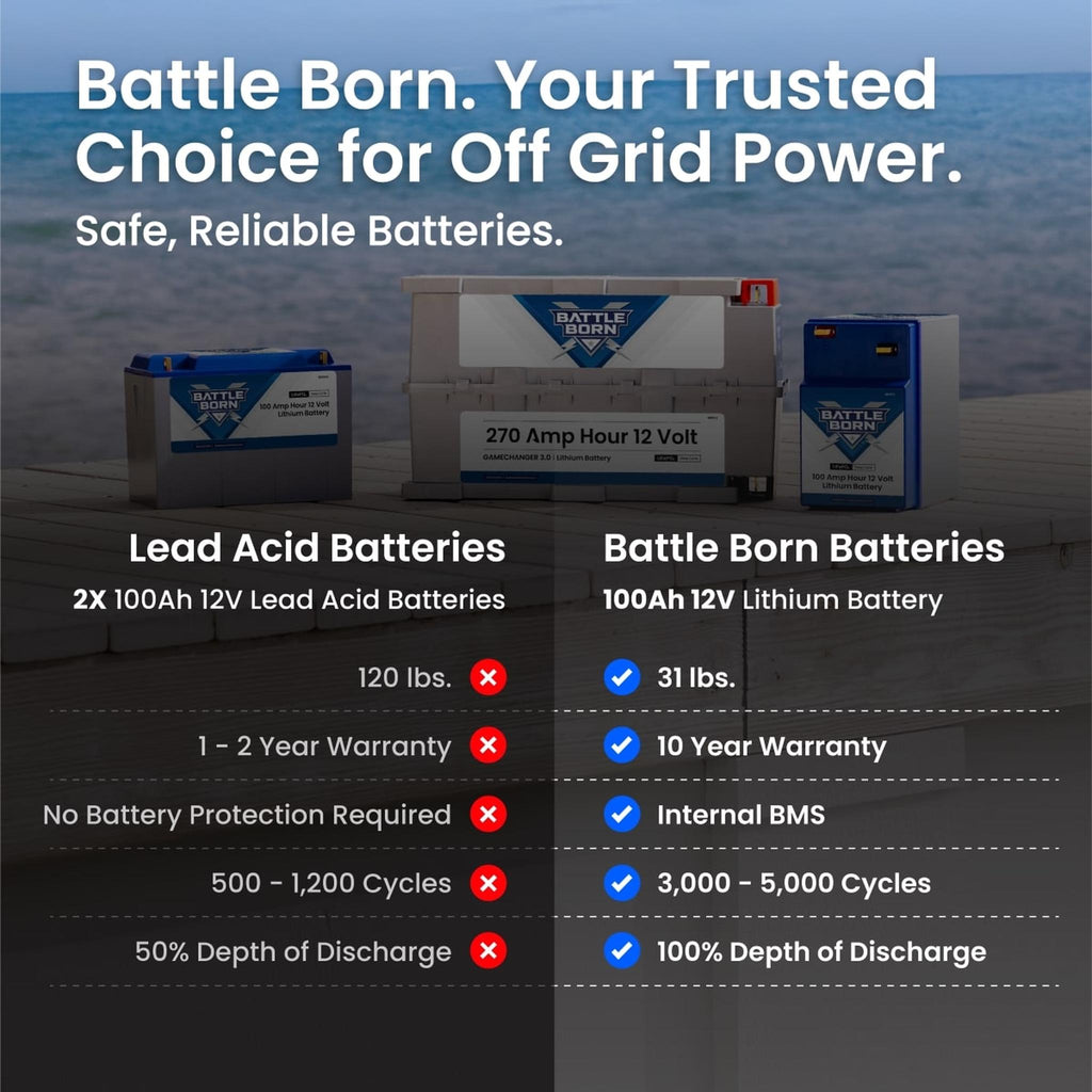 Battle Born Batteries | 100Ah 12V GC2 LiFePO4 Heated Battery Kit