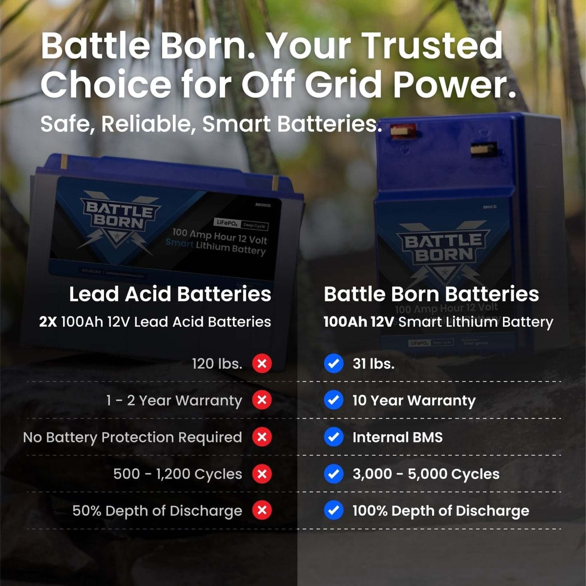 Battle Born Batteries | 100Ah 12V GC2 Smart Heated LiFePO4 Deep Cycle Battery Kit