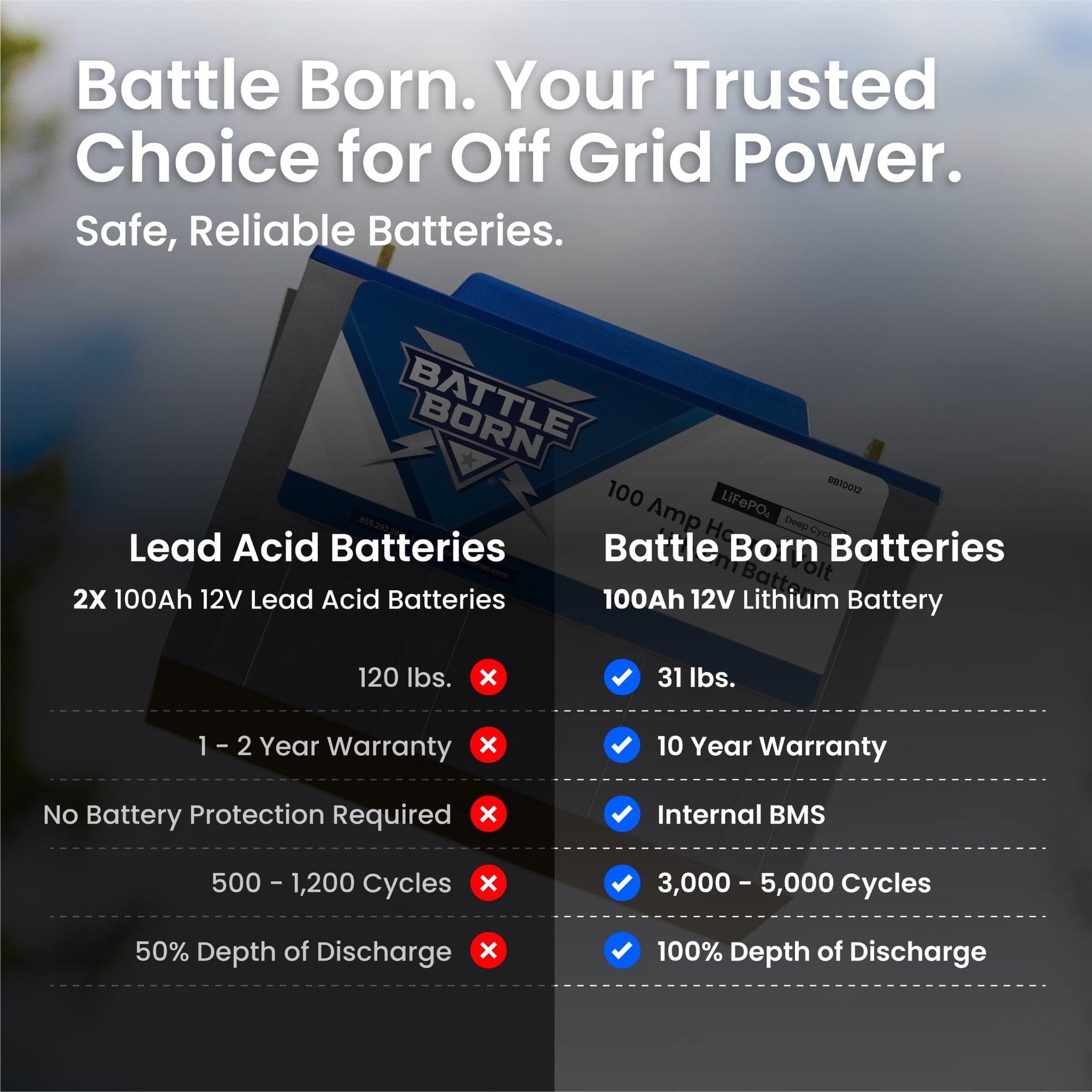 Battle Born Batteries | 100Ah 12V LiFePO4 Deep Cycle Battery