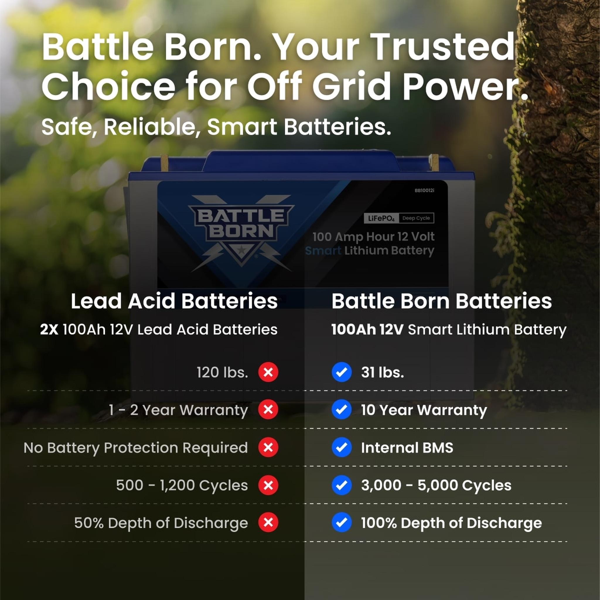Battle Born Batteries | 100Ah 12V Smart LiFePO4 Deep Cycle Battery