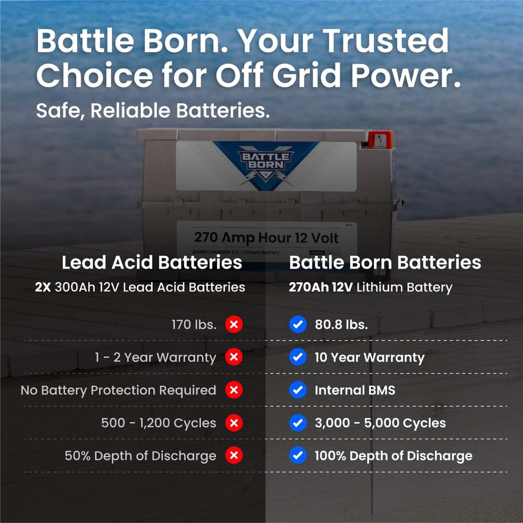 Battle Born Batteries | 270Ah 12V GC3 LiFePO4 Heated Battery Kit