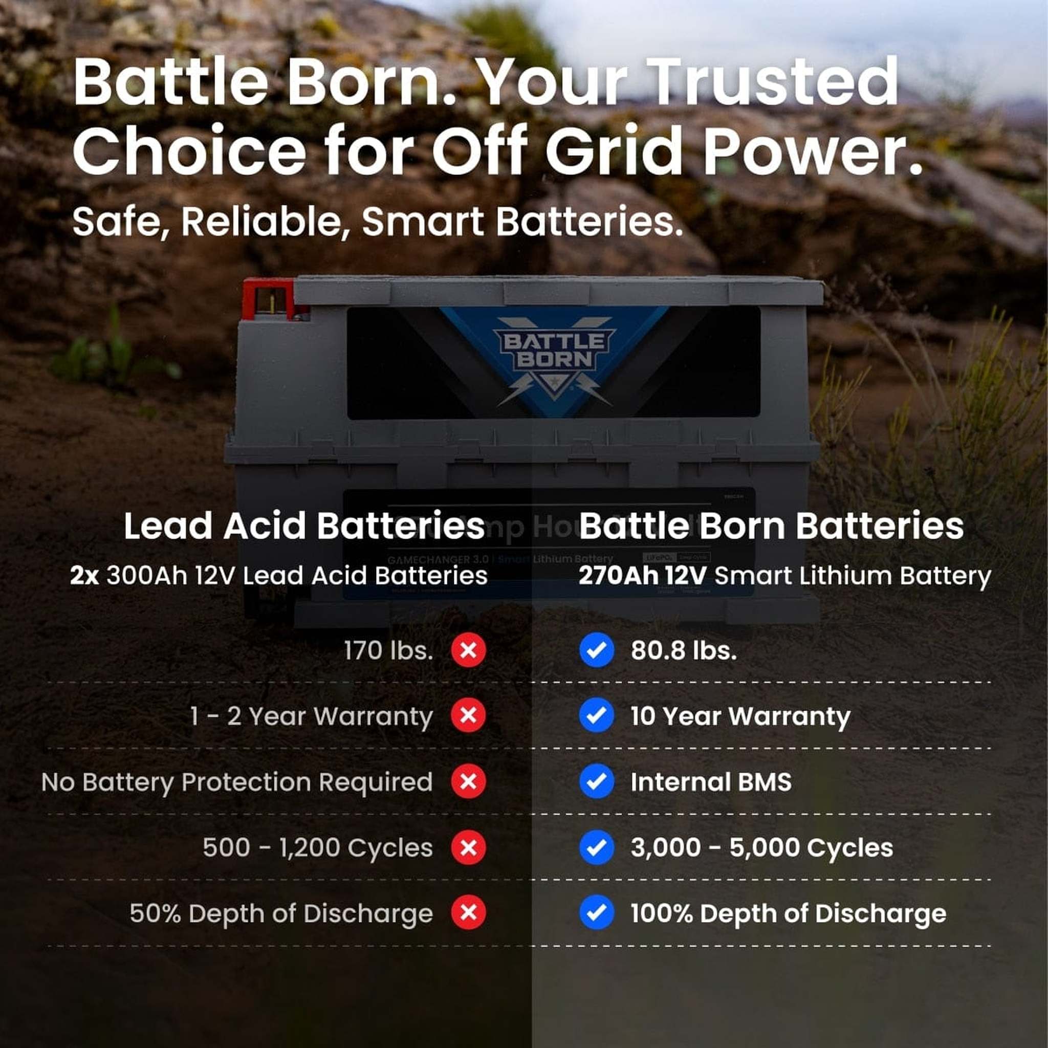 Battle Born Batteries | 270Ah 12V GC3 Smart LiFePO4 Deep Cycle Battery