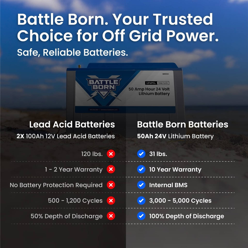 Battle Born Batteries | 50Ah 24V LiFePO4 Heated Battery Kit
