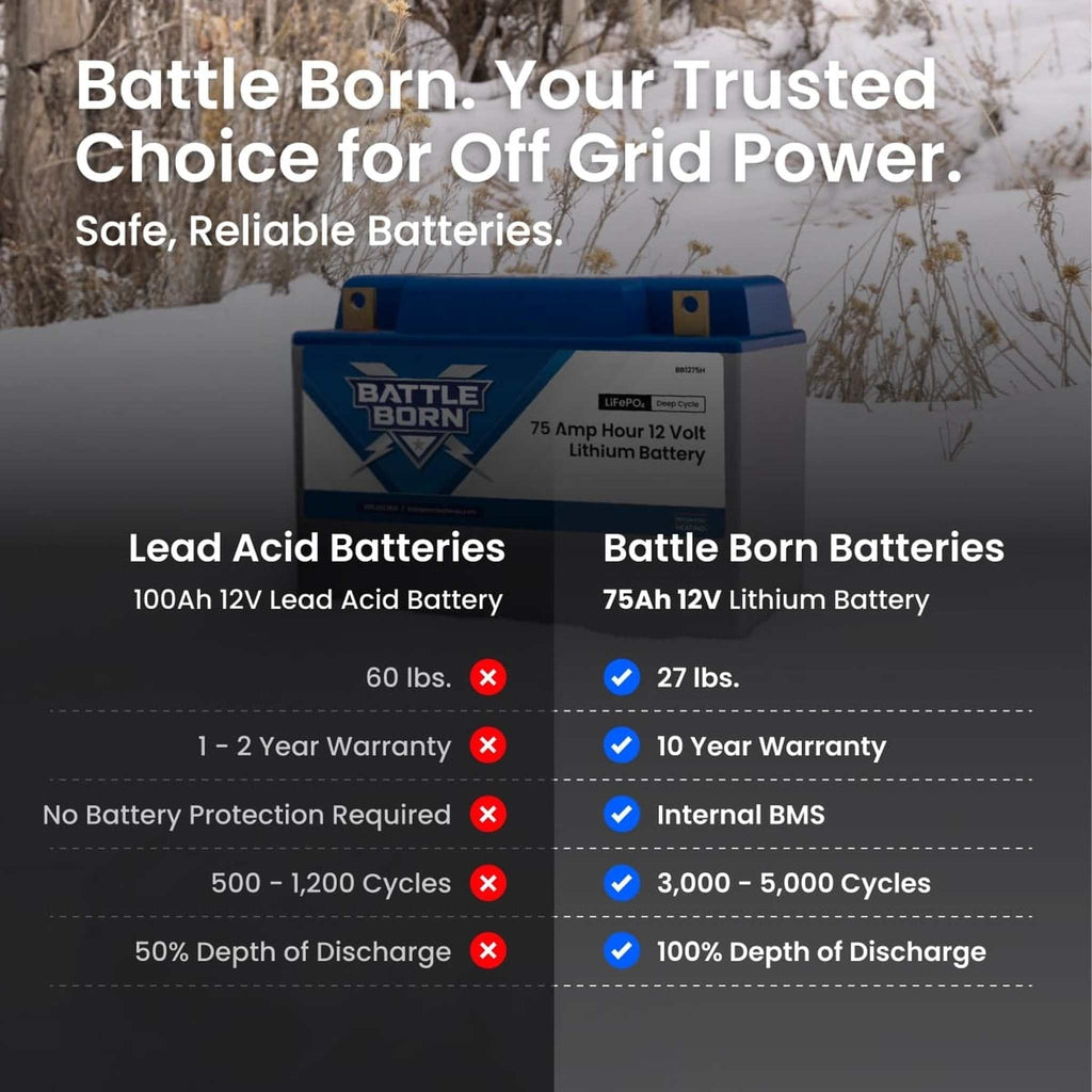 Battle Born Batteries | 75Ah 12V Group 24 LiFePO4 Deep Cycle Battery
