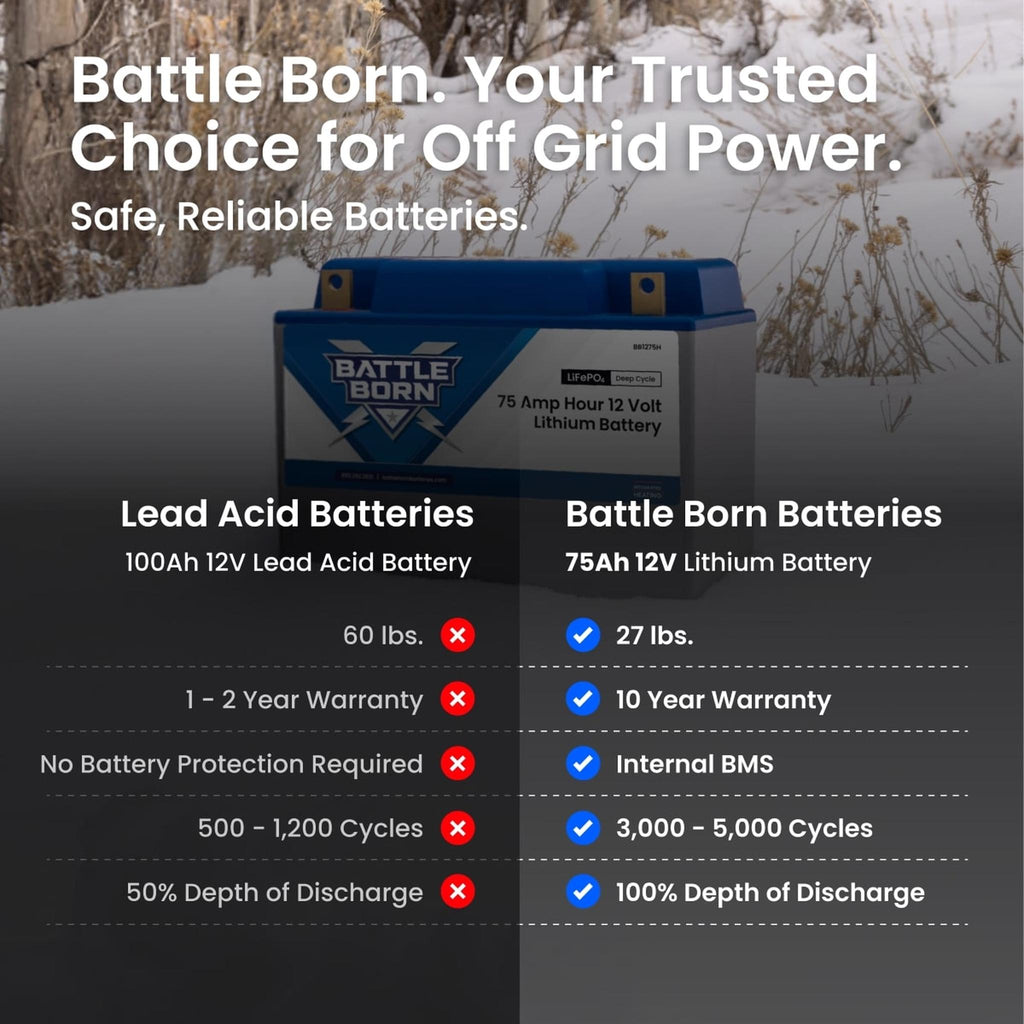 Battle Born Batteries | 75Ah 12V Group 24 LiFePO4 Heated Battery Kit