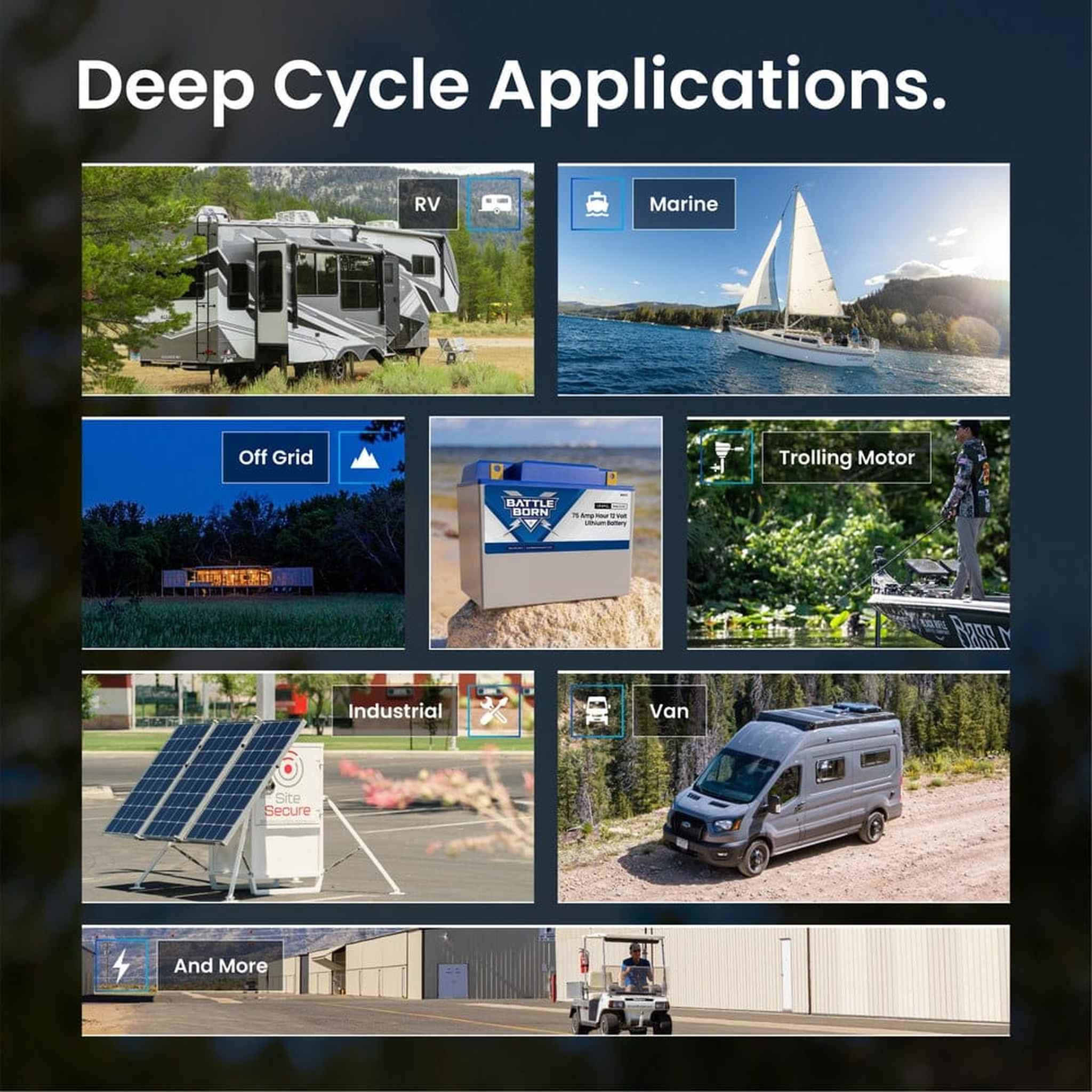 Battle Born Batteries | 75Ah 12V Group 24 LiFePO4 Heated Battery Kit