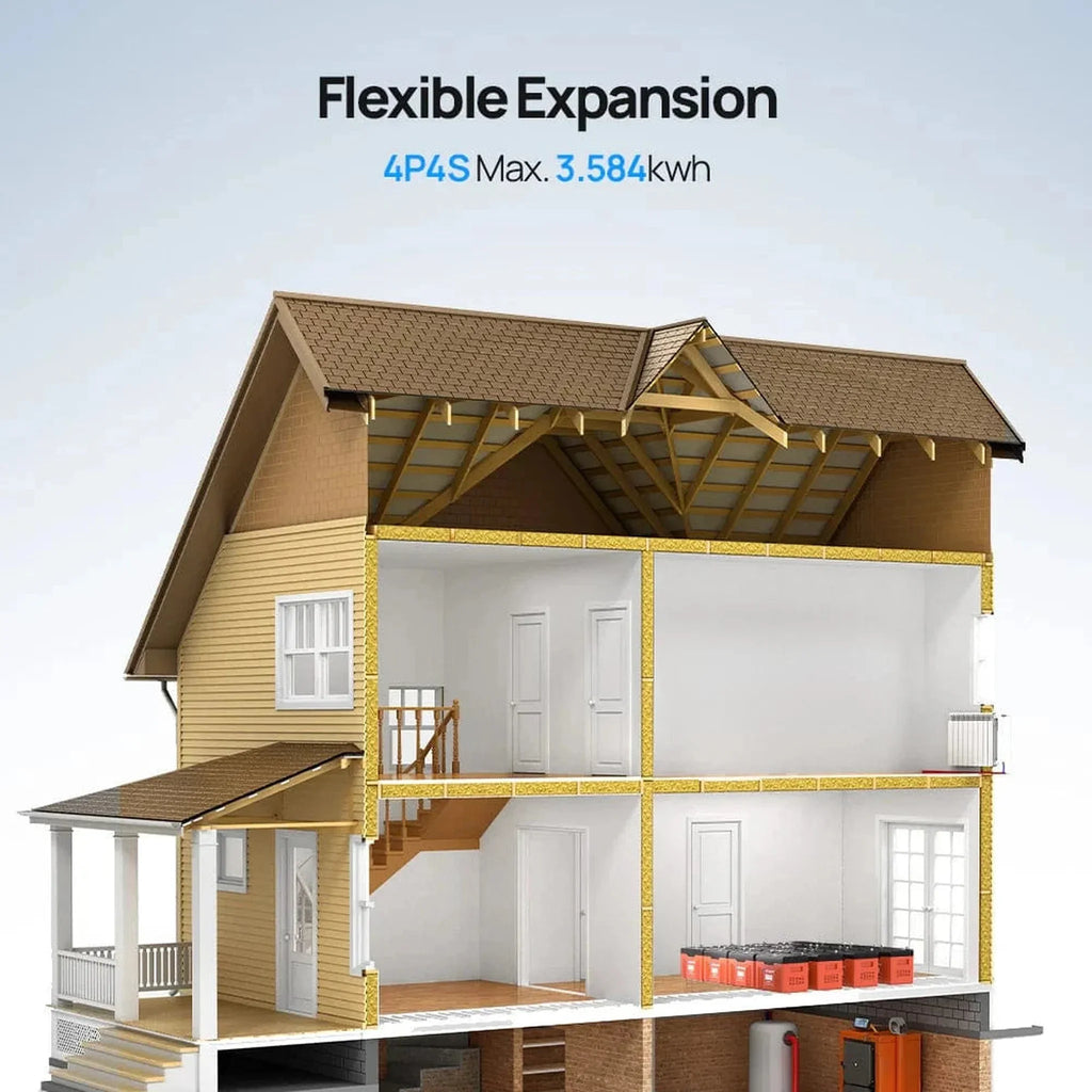 Eco-Worthy | 12V 280AH Lifepo4 Lithium Battery with SOC LEDs and Low Temp Protection