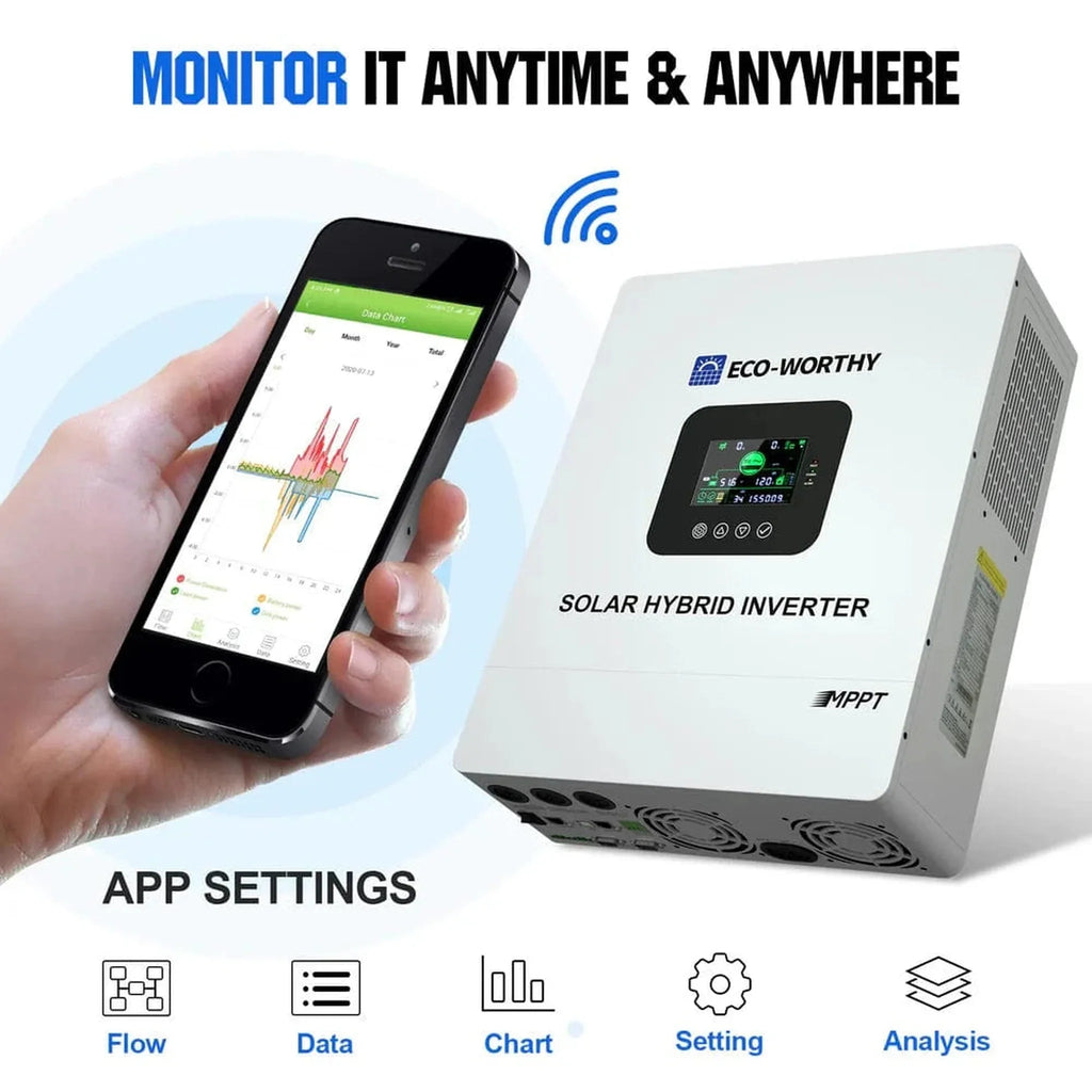 Eco-Worthy | 4800W 48V (24x Bifacial 195W) Complete MPPT Off Grid Solar Kit