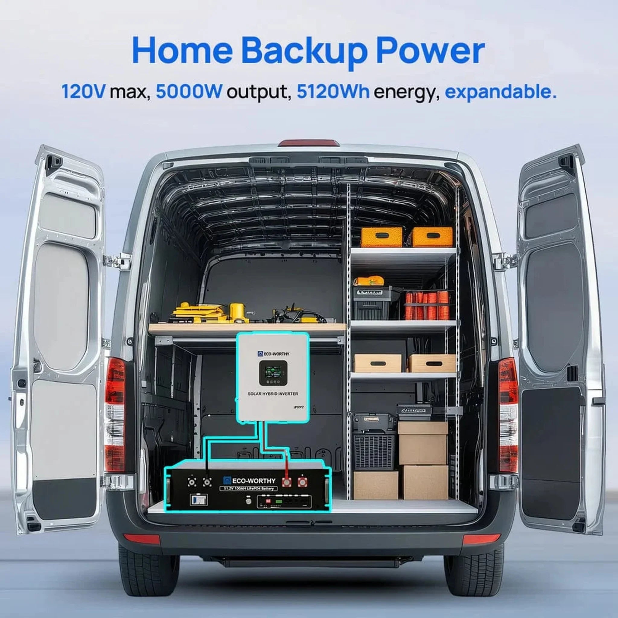 Eco-Worthy | 5.12KWh/10.24KWh Home Backup Power With 48V 100Ah LiFePO4 And 5000W 48V Hybrid Inverter