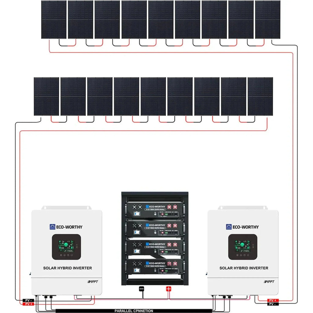 Eco-Worthy | Complete Off-Grid Solar Panel Kit | 2*5KW 120V/240V Output | 20.48kWh Lithium Battery
