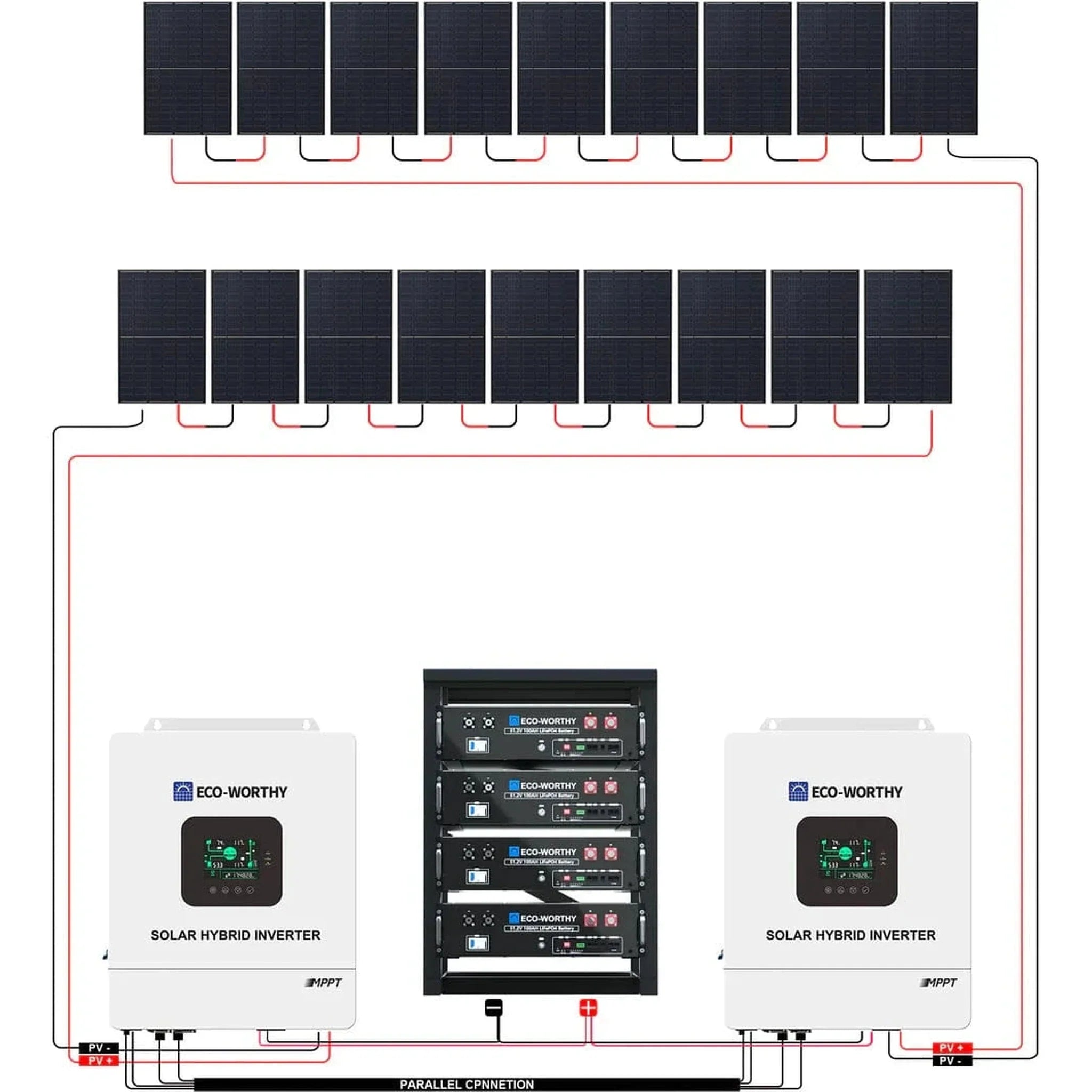 Eco-Worthy | Complete Off-Grid Solar Panel Kit | 2*5KW 120V/240V Output | 20.48kWh Lithium Battery