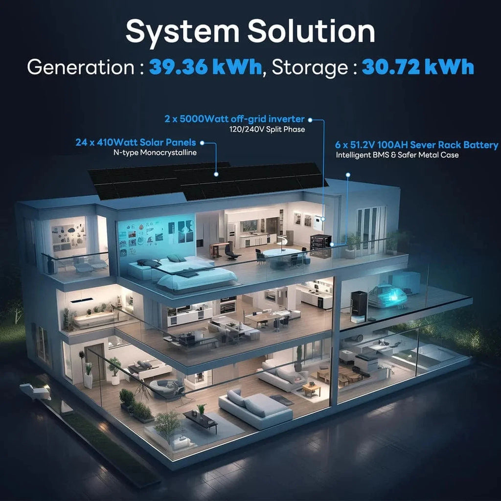 Eco-Worthy | Complete Off-Grid Solar Panel Kit | 2*5KW 120V/240V Output | 20.48kWh Lithium Battery