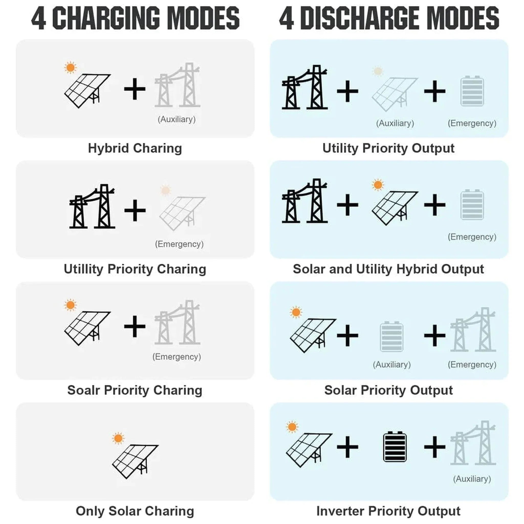 Eco-Worthy |Complete Off-Grid Solar Power System - 10000W 120/240V Output | 20.48kWh Lithium Battery