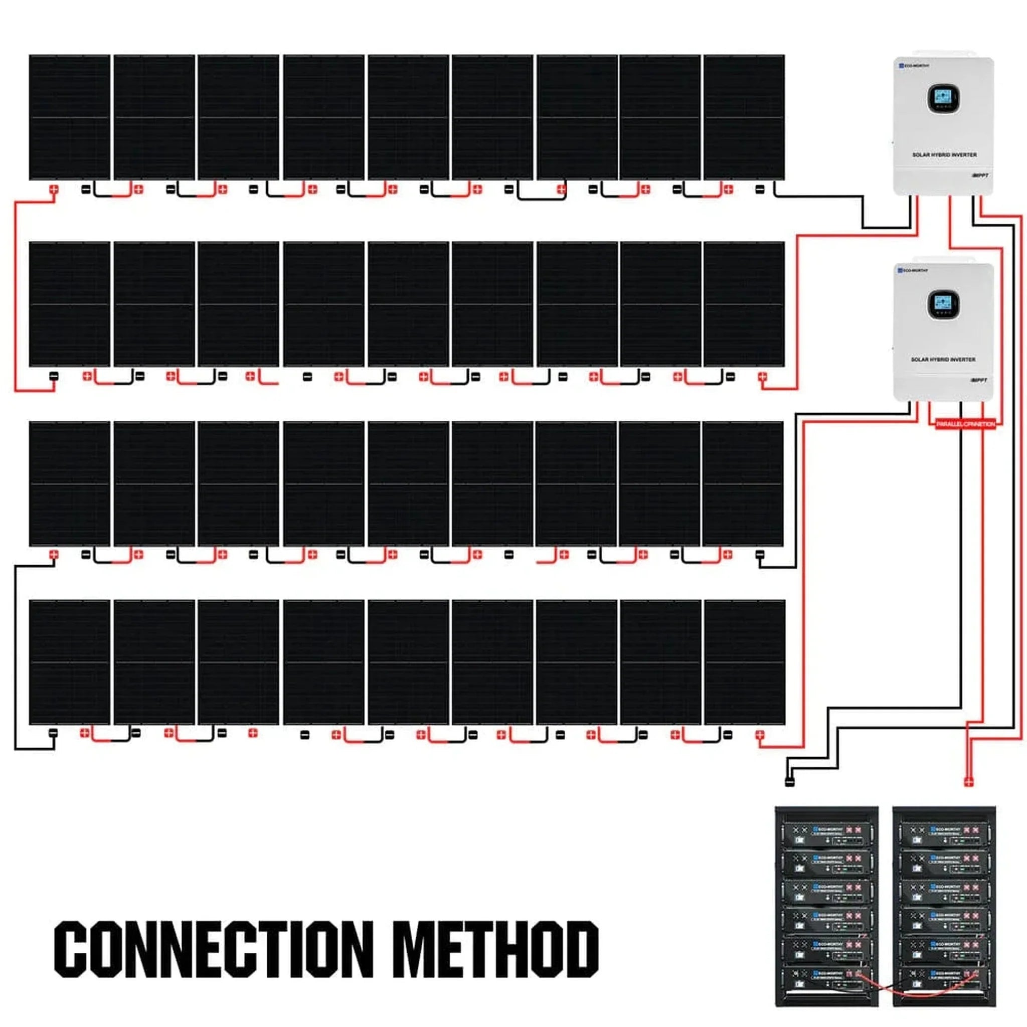 Eco-Worthy |Complete Off-Grid Solar Power System - 10000W 120/240V Output | 20.48kWh Lithium Battery