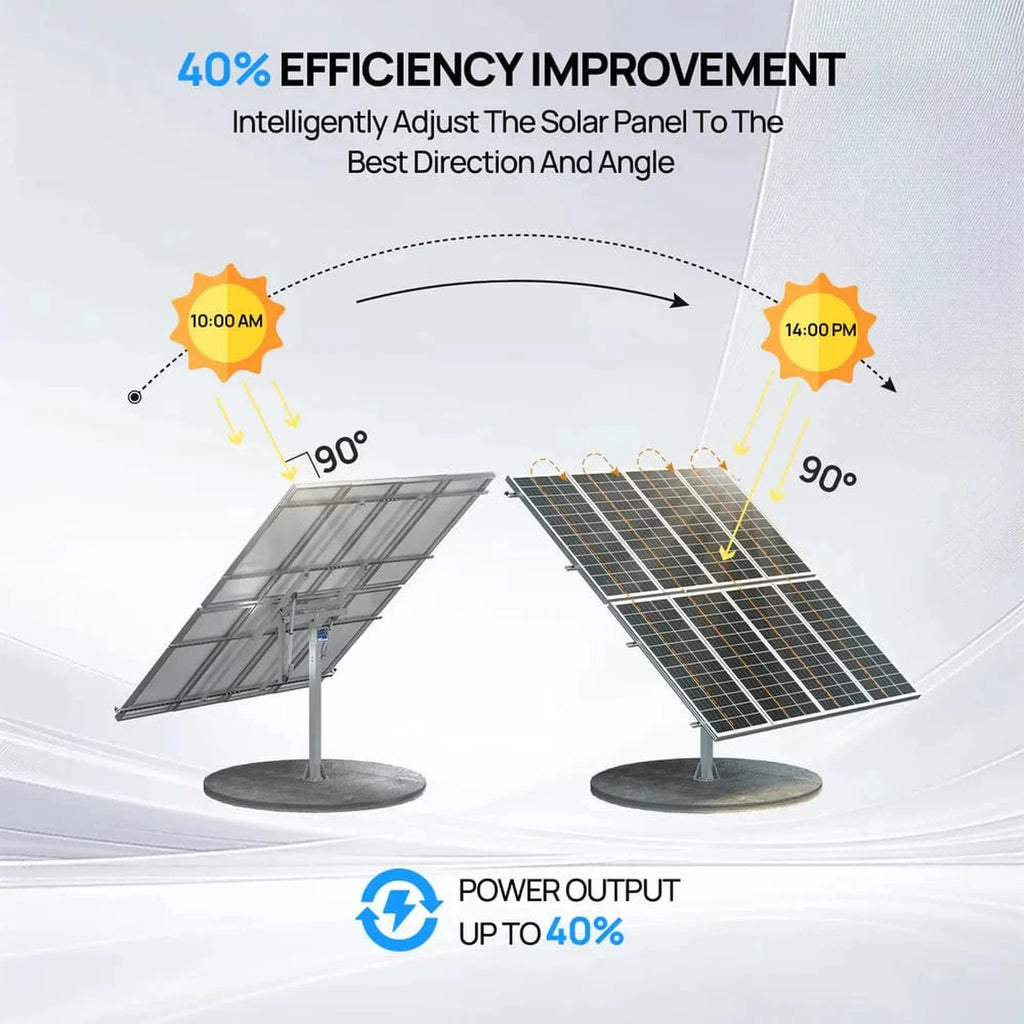 Eco-Worthy | Dual Axis Solar Tracker with Controller – Boosts Power by 40%