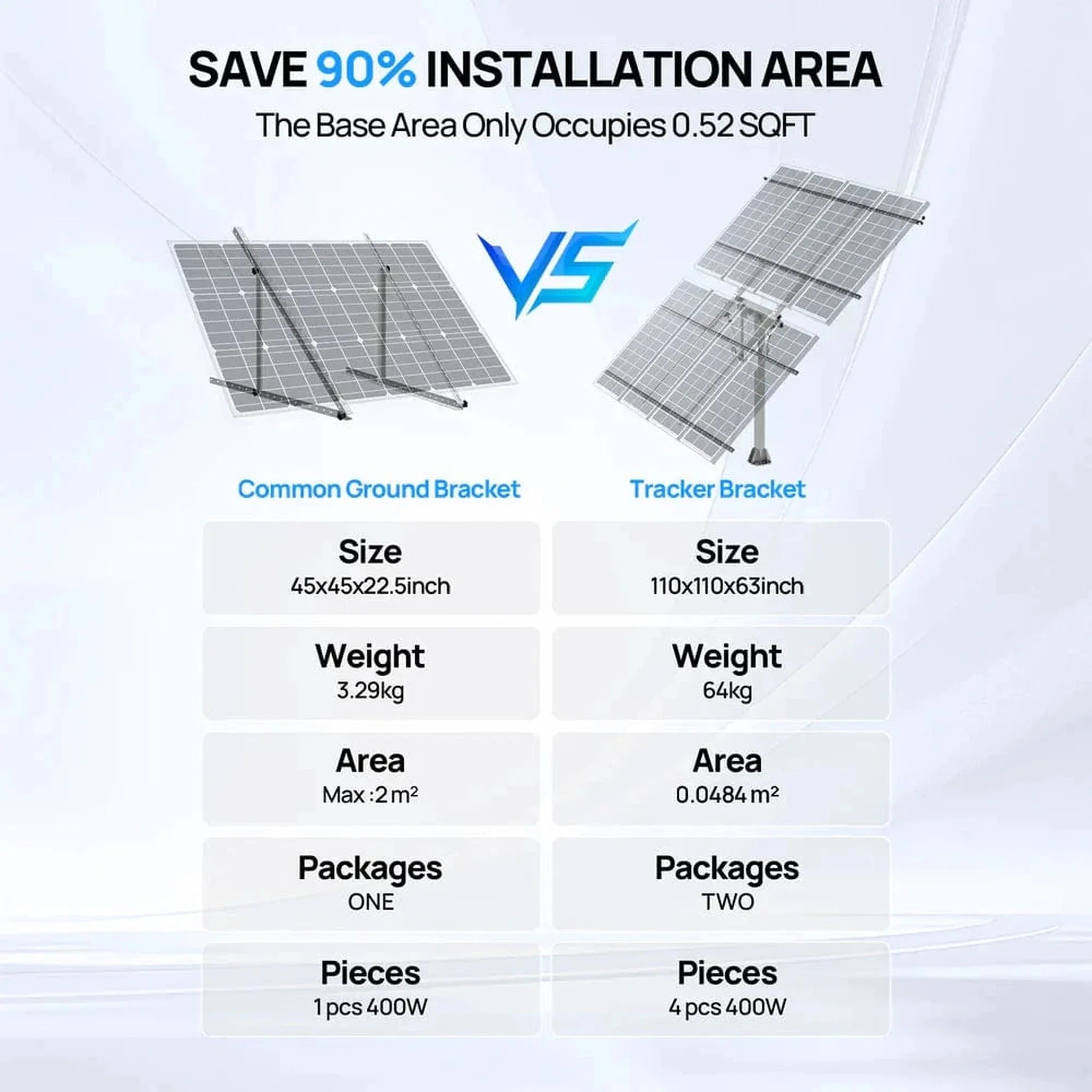 Eco-Worthy | Dual Axis Solar Tracker with Controller – Boosts Power by 40%