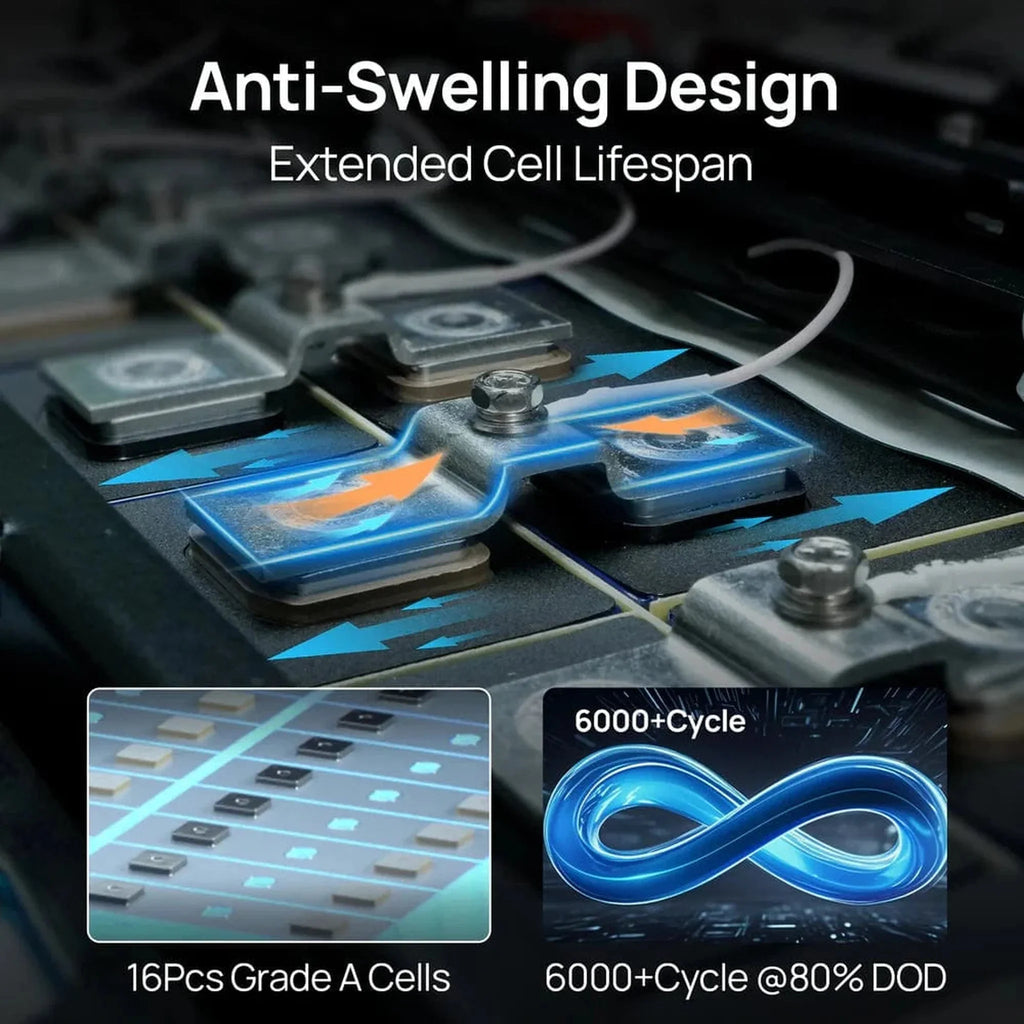 Eco-Worthy | ECO-WORTHY 48V 100Ah Server Rack Battery,5.12kWh Lithium Battery,3U Size,With Bluetooth & Wifi (v3)