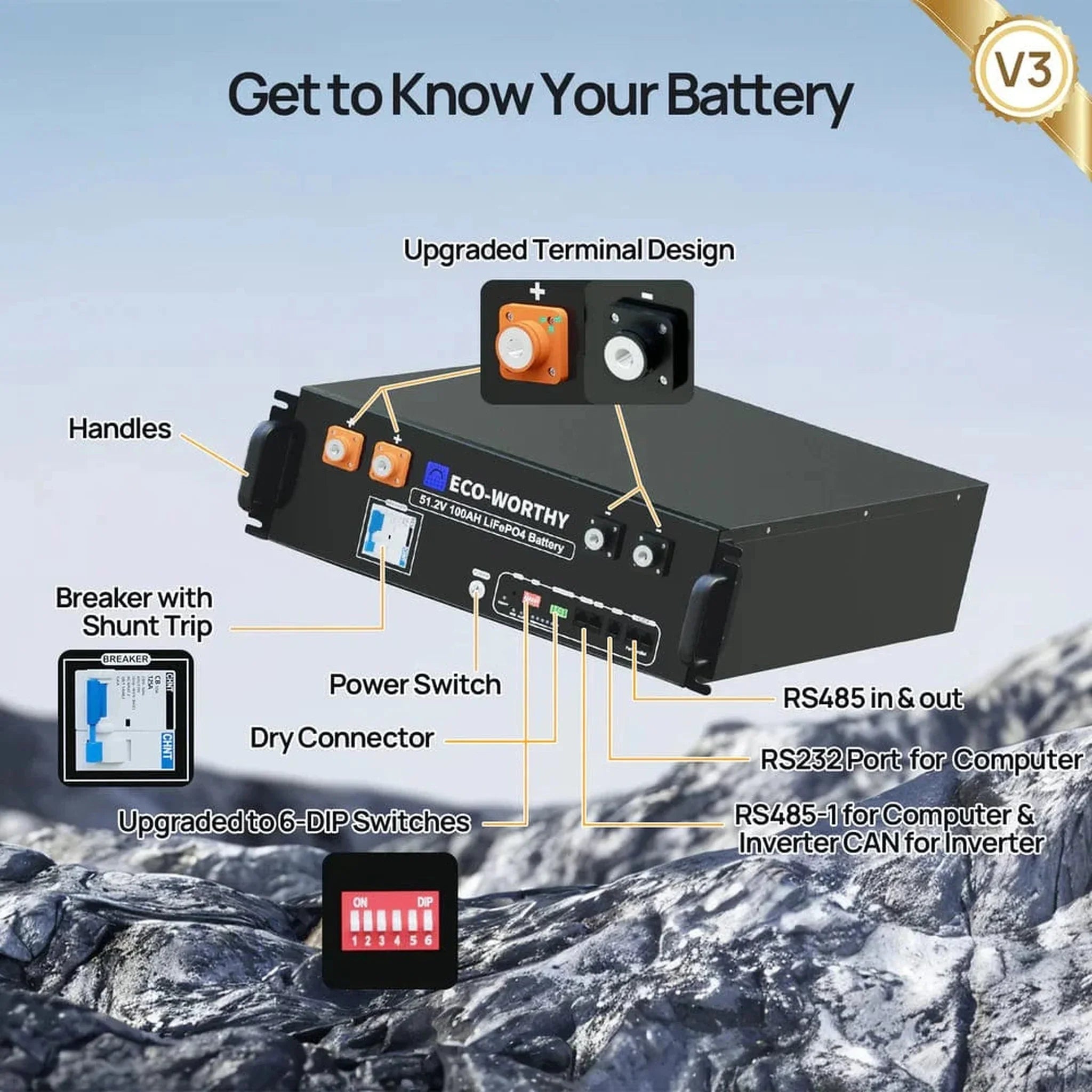 Eco-Worthy | ECO-WORTHY 48V 100Ah Server Rack Battery,5.12kWh Lithium Battery,3U Size,With Bluetooth & Wifi (v3)