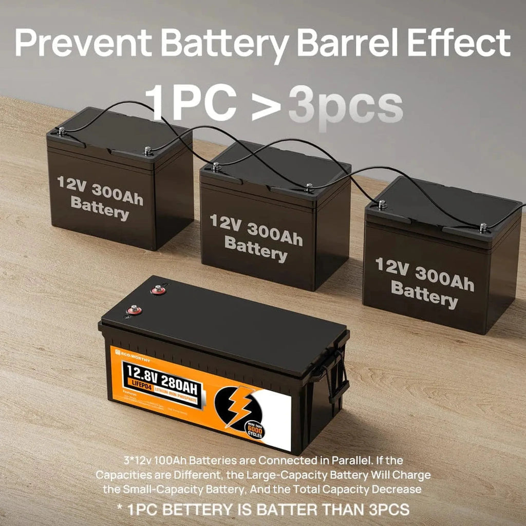 Eco-Worthy | LiFePO4 12V 280Ah Lithium Iron Phosphate Battery With Bluetooth