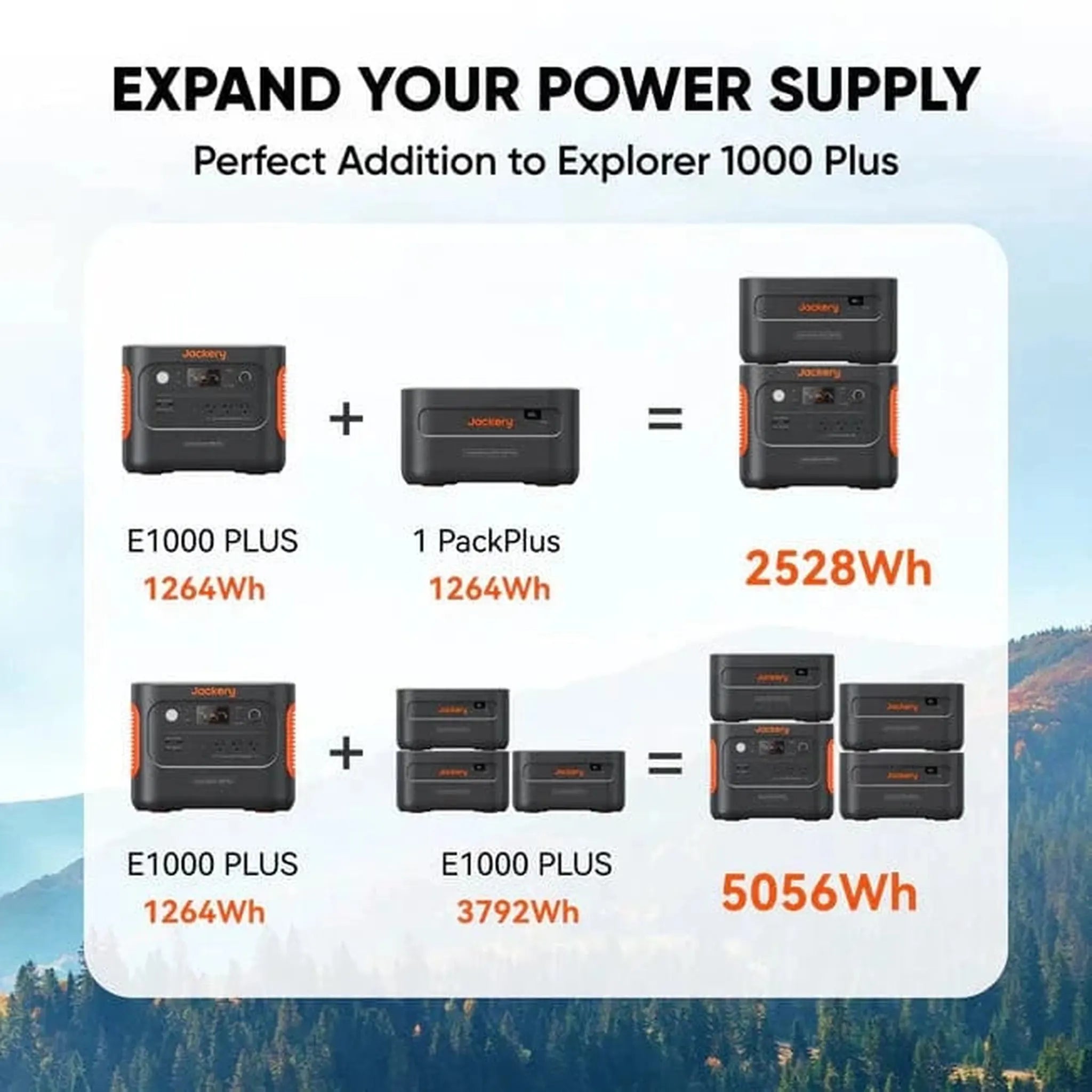 Jackery | Explorer 1000Plus 1264Wh Battery Pack