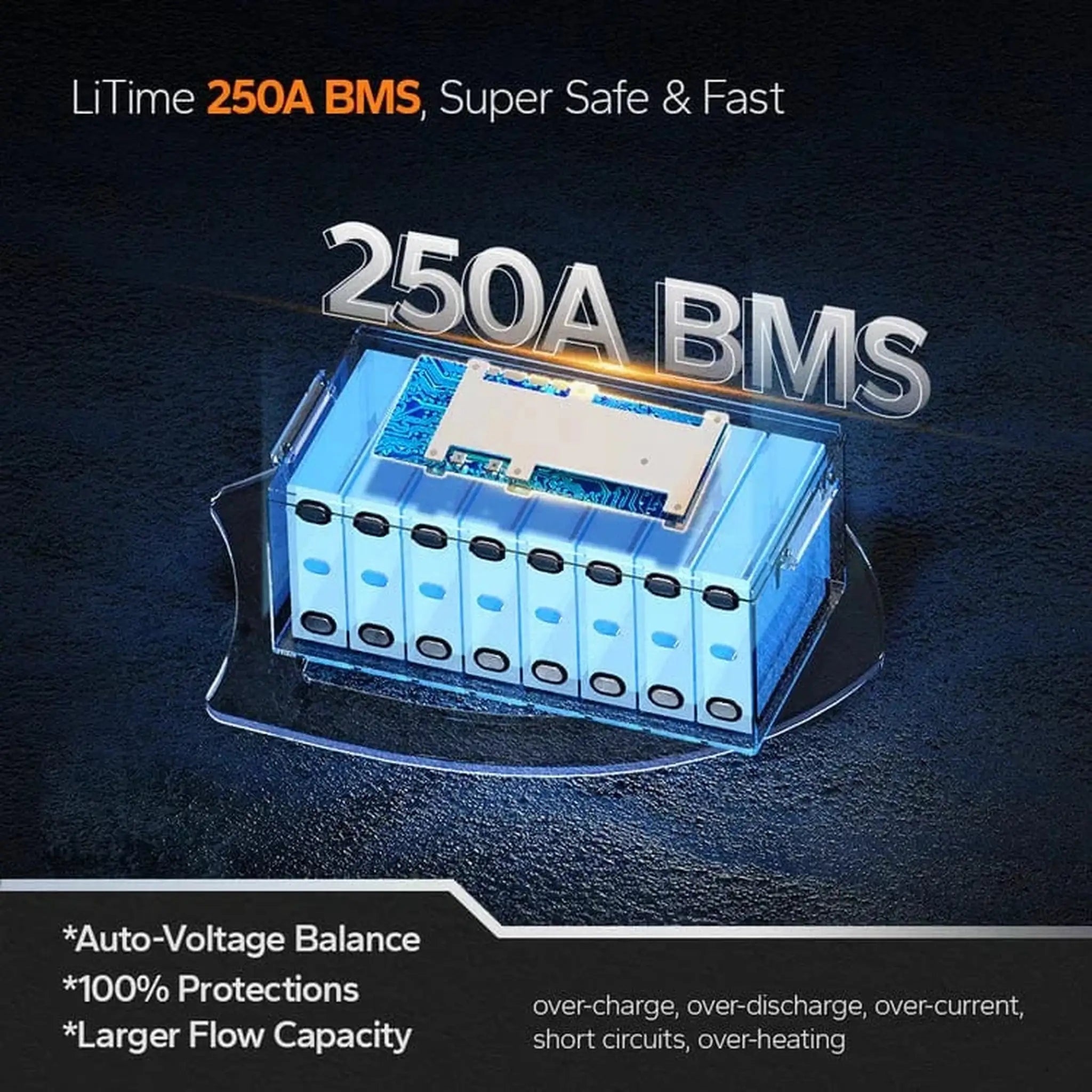 LiTime | 12V 460Ah LiFePO4 Lithium Group 8D Battery | Large Lithium Battery