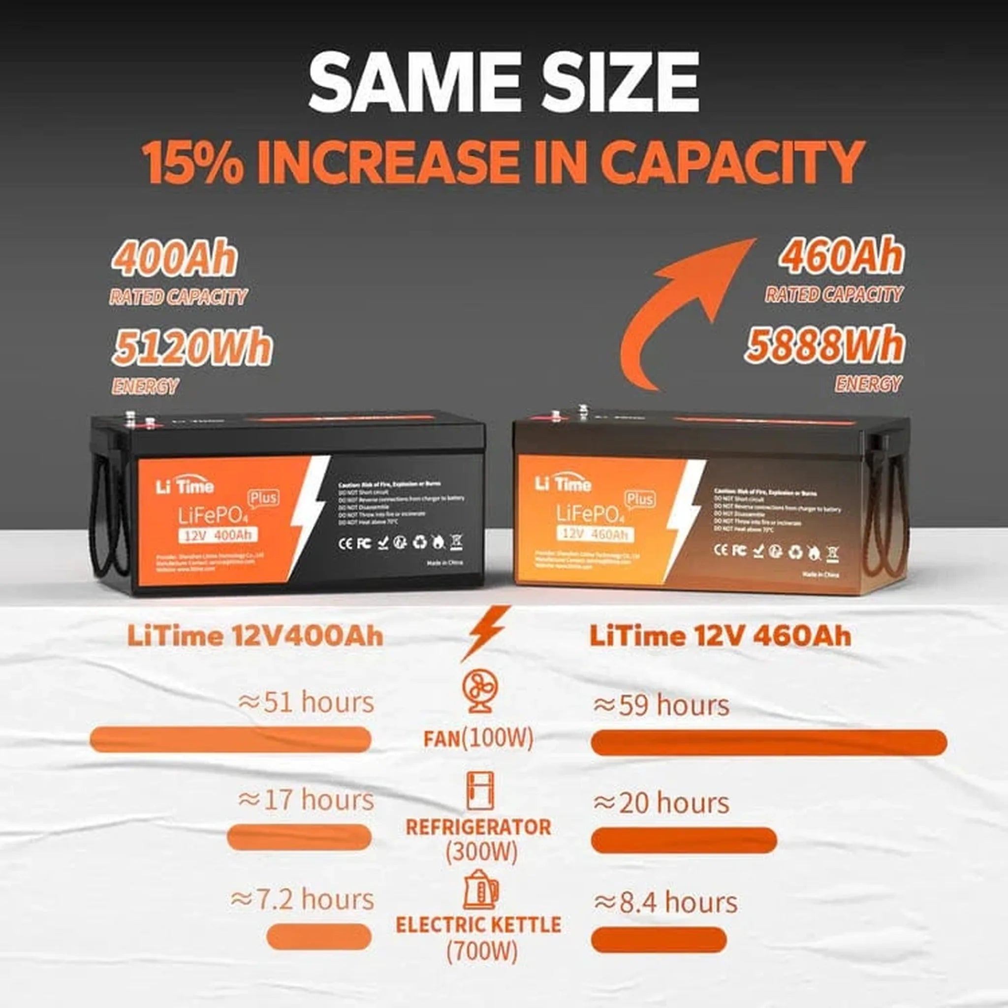 LiTime | 12V 460Ah LiFePO4 Lithium Group 8D Battery | Large Lithium Battery