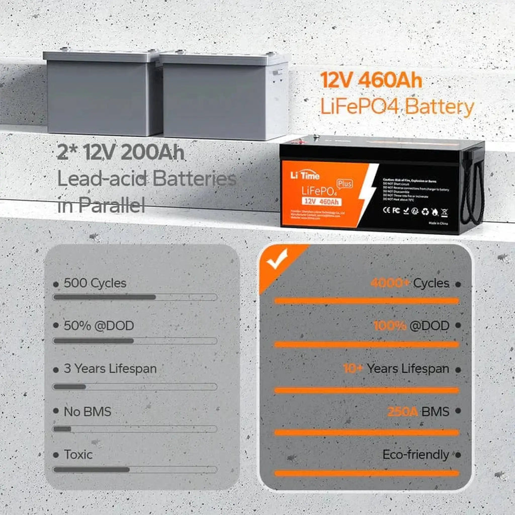 LiTime | 12V 460Ah LiFePO4 Lithium Group 8D Battery | Large Lithium Battery
