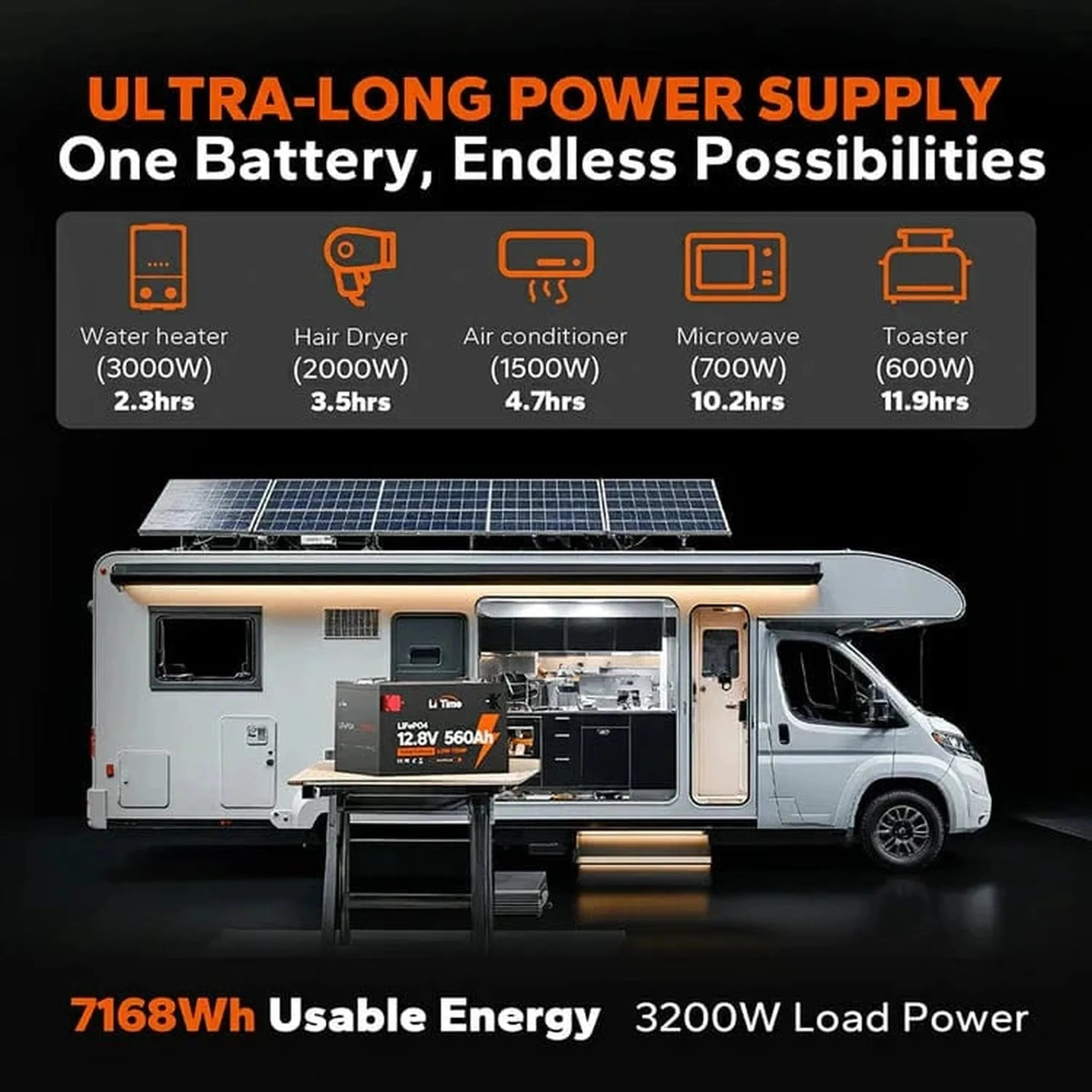 LiTime | 12V 560Ah LiFePO4 Battery for Off Grid Solar System with Low Temp Protection