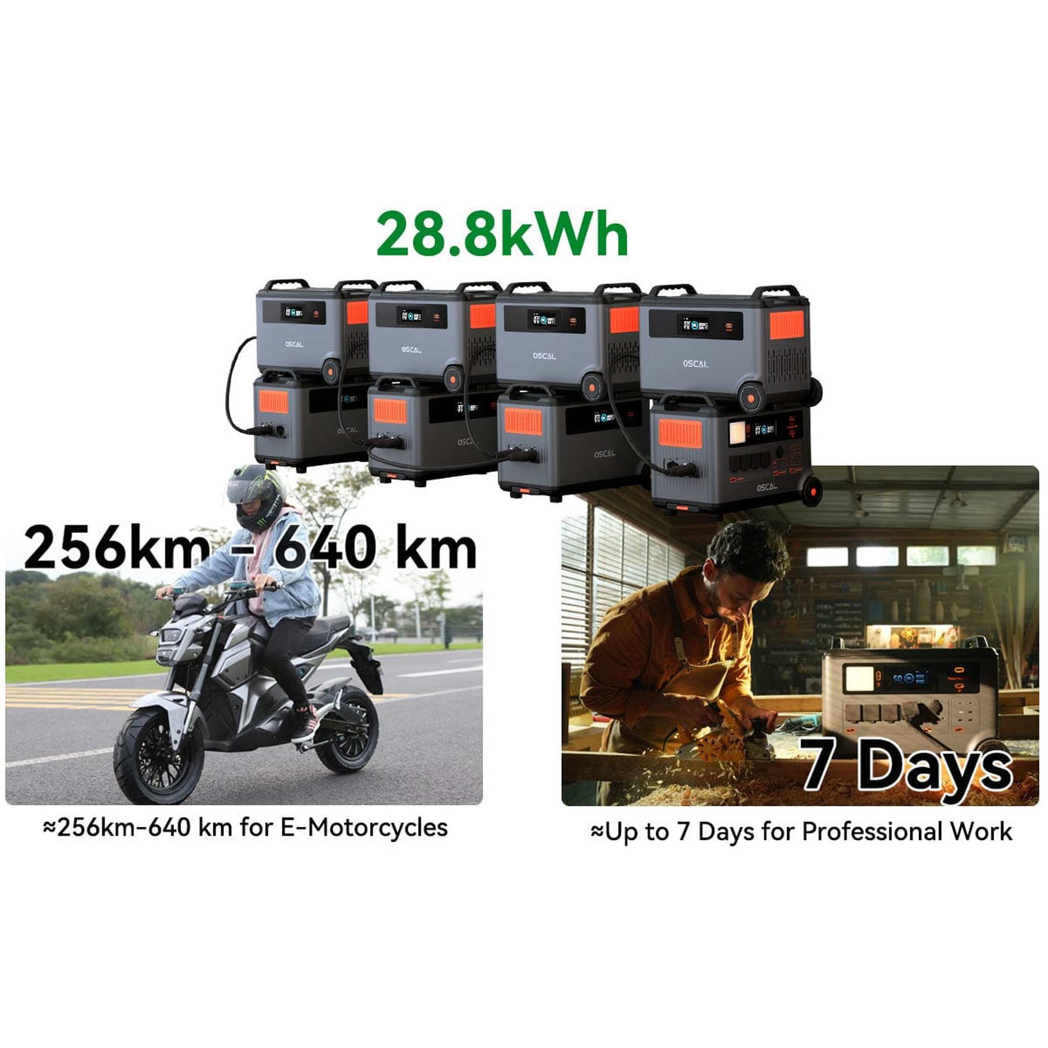 Oscal | BP3600 Extra Battery for PowerMax 3600 / 6000