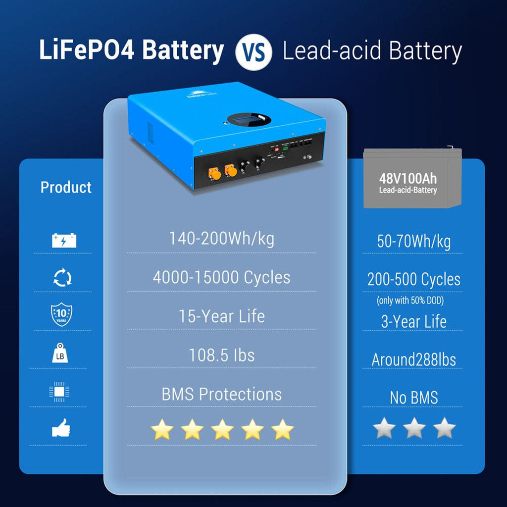 SunGoldPower | 5.12KWH Powerwall LiFePO4 Lithium Battery SG48100M