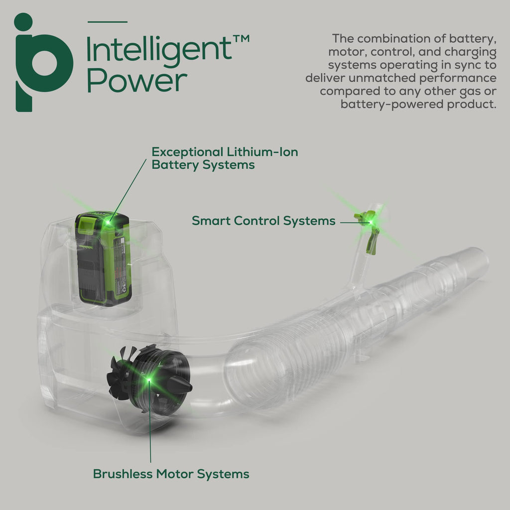 40V Gen 2 660 CFM Cordless Battery Brushless Backpack Blower w/ 8.0Ah Battery and Charger